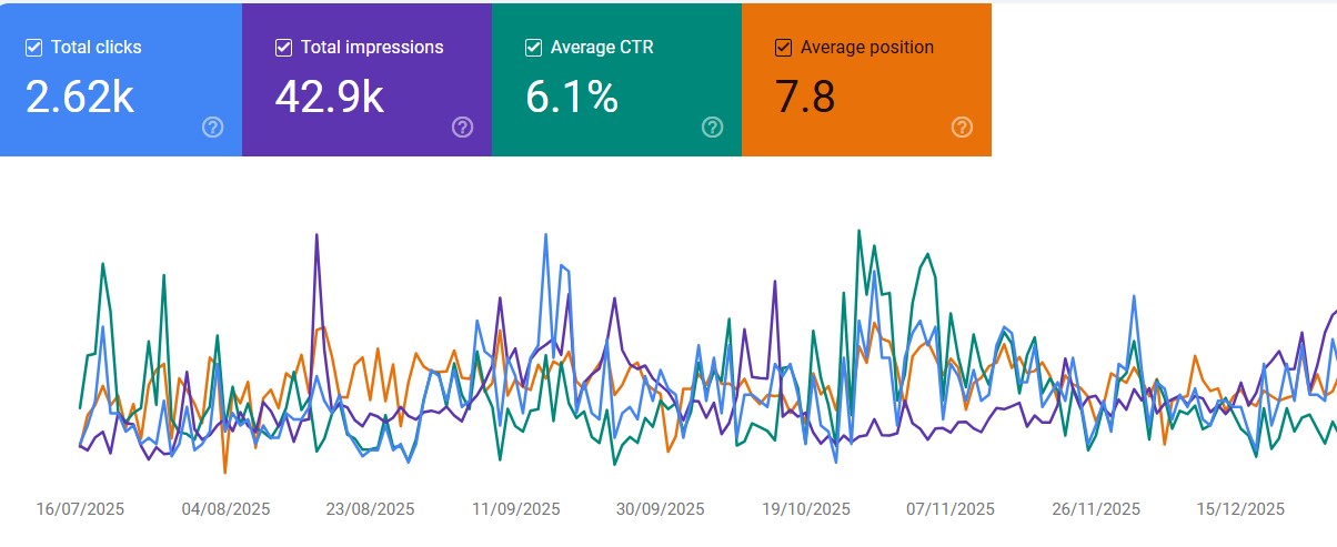Search console of Biplobi Barta