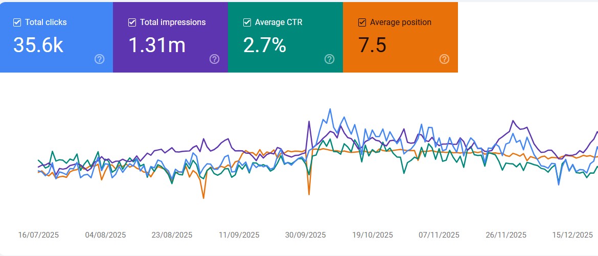 Search console of Chocolate Mart BD