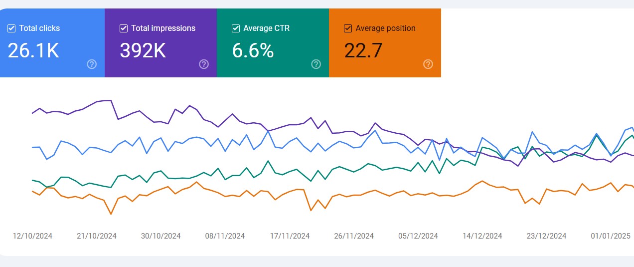 Search console of Minion Gadgets BD