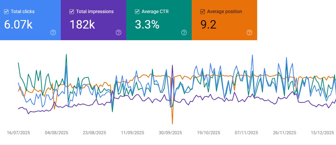 Search console of Perfume Price bd