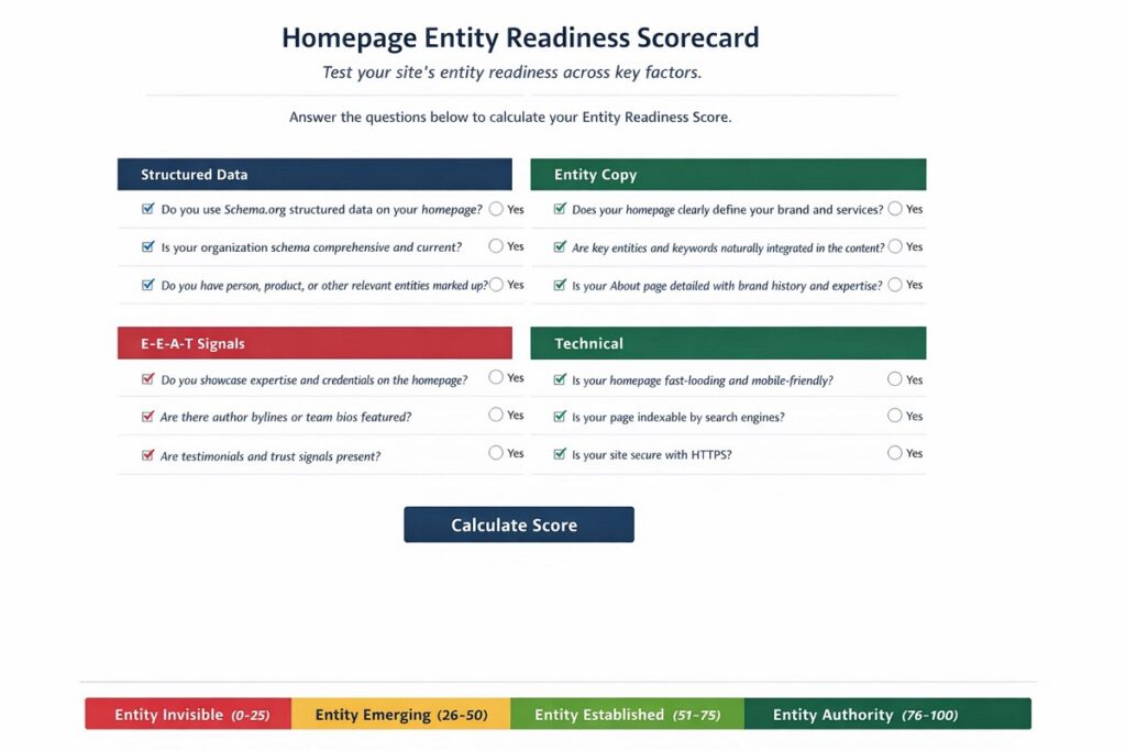 The Entity Home: How One Page Controls Your Brand's Presence in Search, AI, and the Knowledge Graph 4 A βHomepage Entity Readiness Scorecardβ interface showing a 12-question self-audit across four categories: Structured Data, Entity Copy, E-E-A-T Signals, and Technical. Each section includes yes/no checklist questions, leading to a calculated Entity Readiness Score from 0β100. A scale at the bottom categorizes results into Entity Invisible (0β25), Entity Emerging (26β50), Entity Established (51β75), and Entity Authority (76β100).
