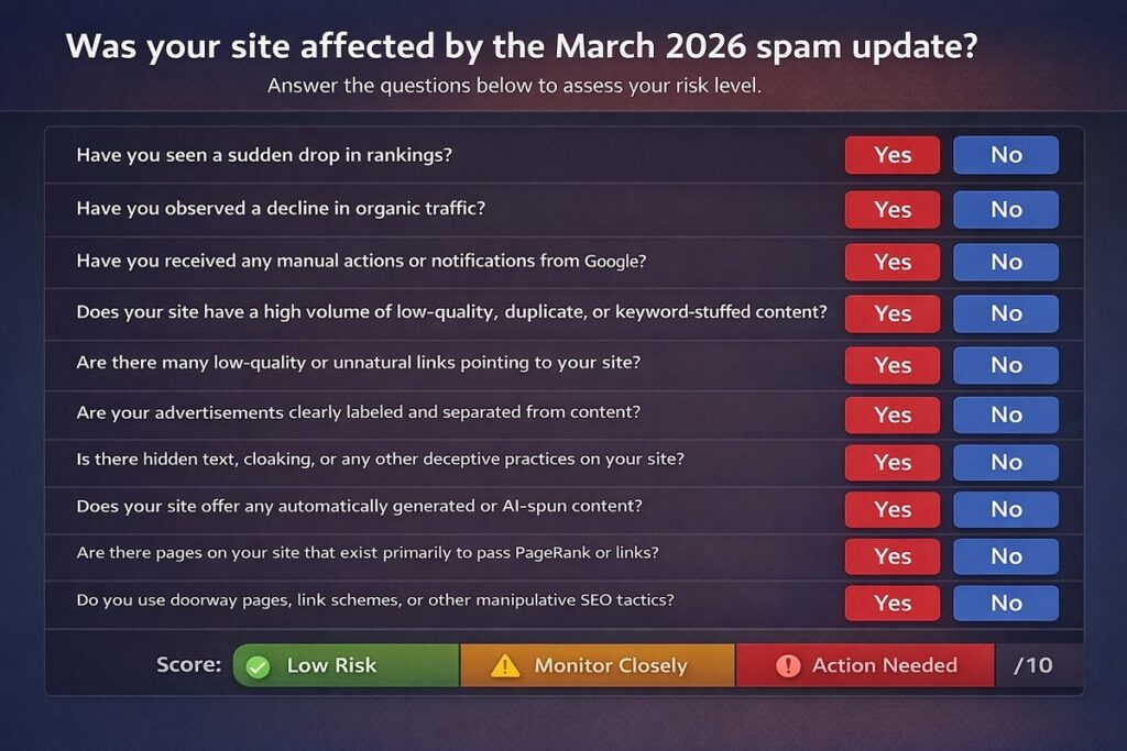 Interactive self-assessment widget asking if a site was affected by the March 2026 Google spam update, featuring 10 yes/no questions and a color-coded risk score (Low Risk, Monitor Closely, Action Needed).
