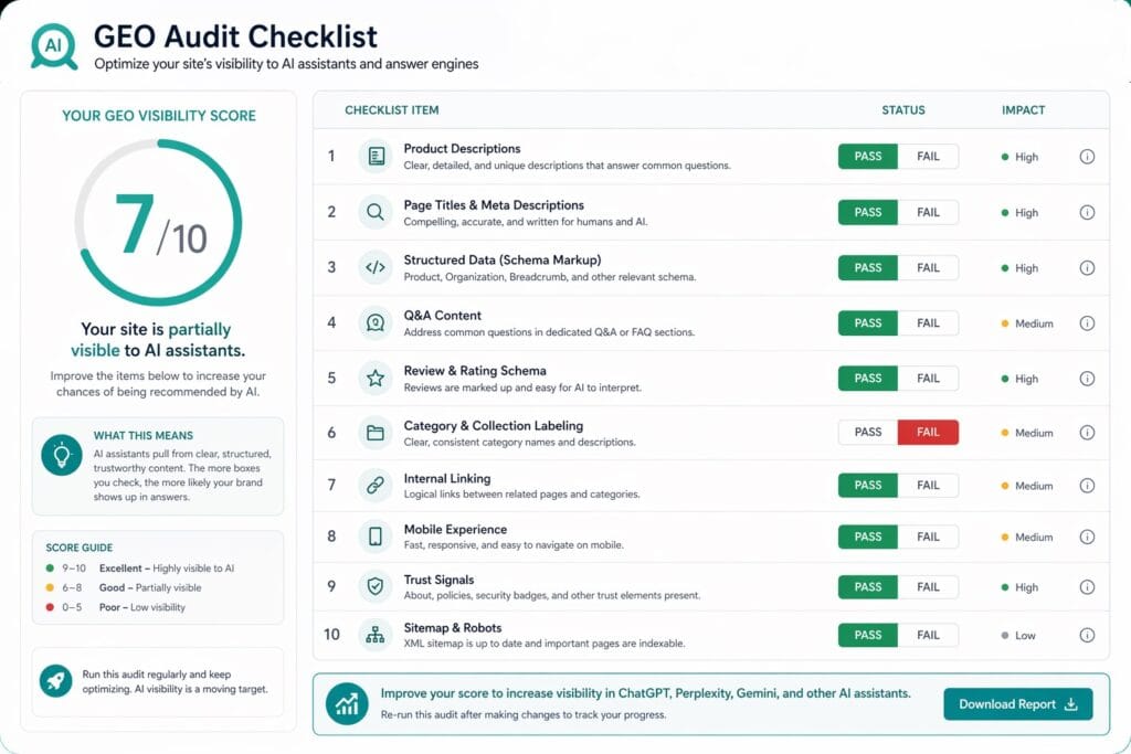GEO audit checklist dashboard overview