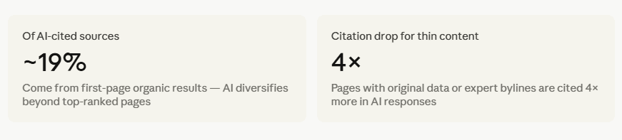 The invisible ranking factor