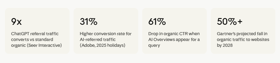 The business case what citation exclusion is actually costing you