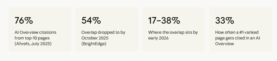The numbers behind the gap