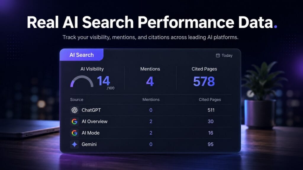 Real AI Search Performance Data