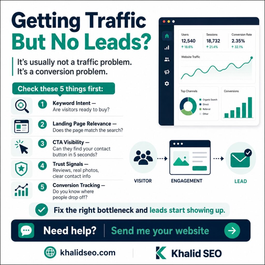 Optimizing conversions for SEO success