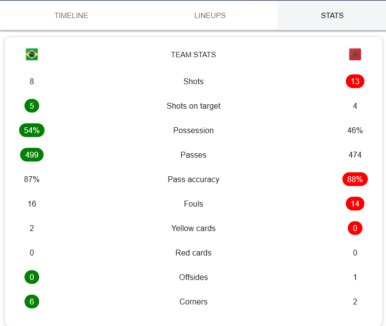 Fifa World Cup 2026 | Full Match in HD Quality 3 Screenshot 295