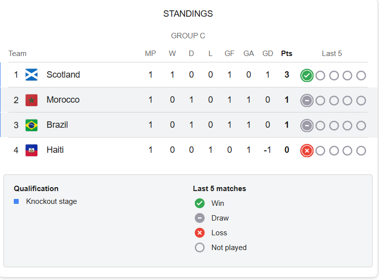Fifa World Cup 2026 | Full Match in HD Quality 4 Screenshot 296
