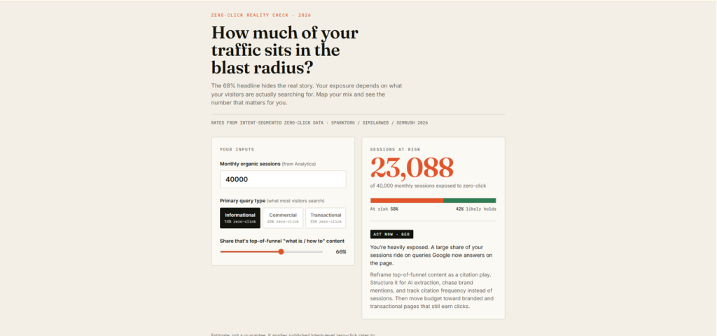 Less Than One Third of Google Searches Still Send a Click: The 2026 Zero-Click Reality 3 Traffic Exposure Calculator
